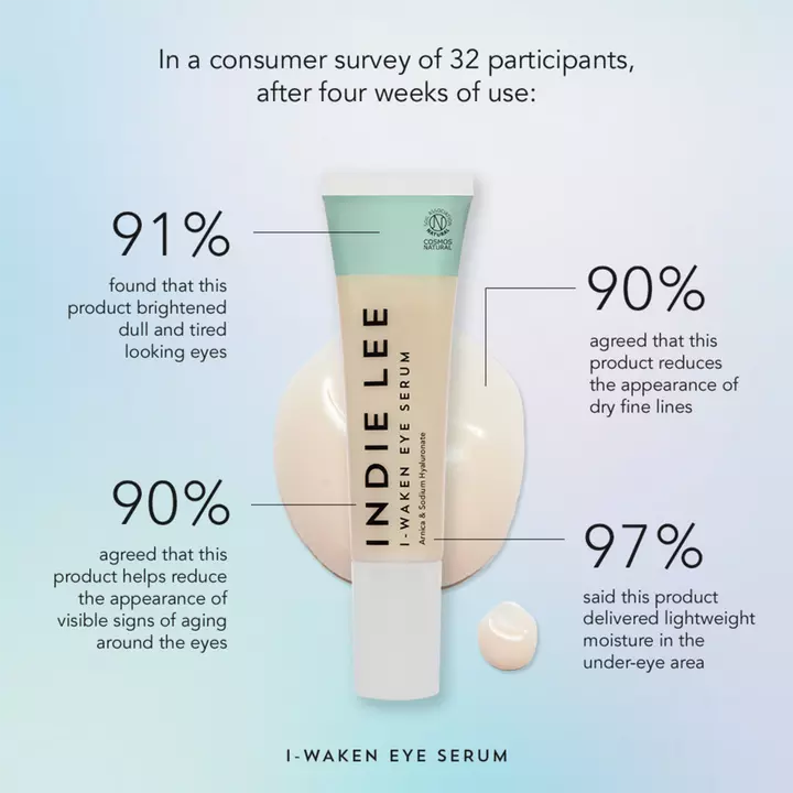 I-Waken Eye Serum