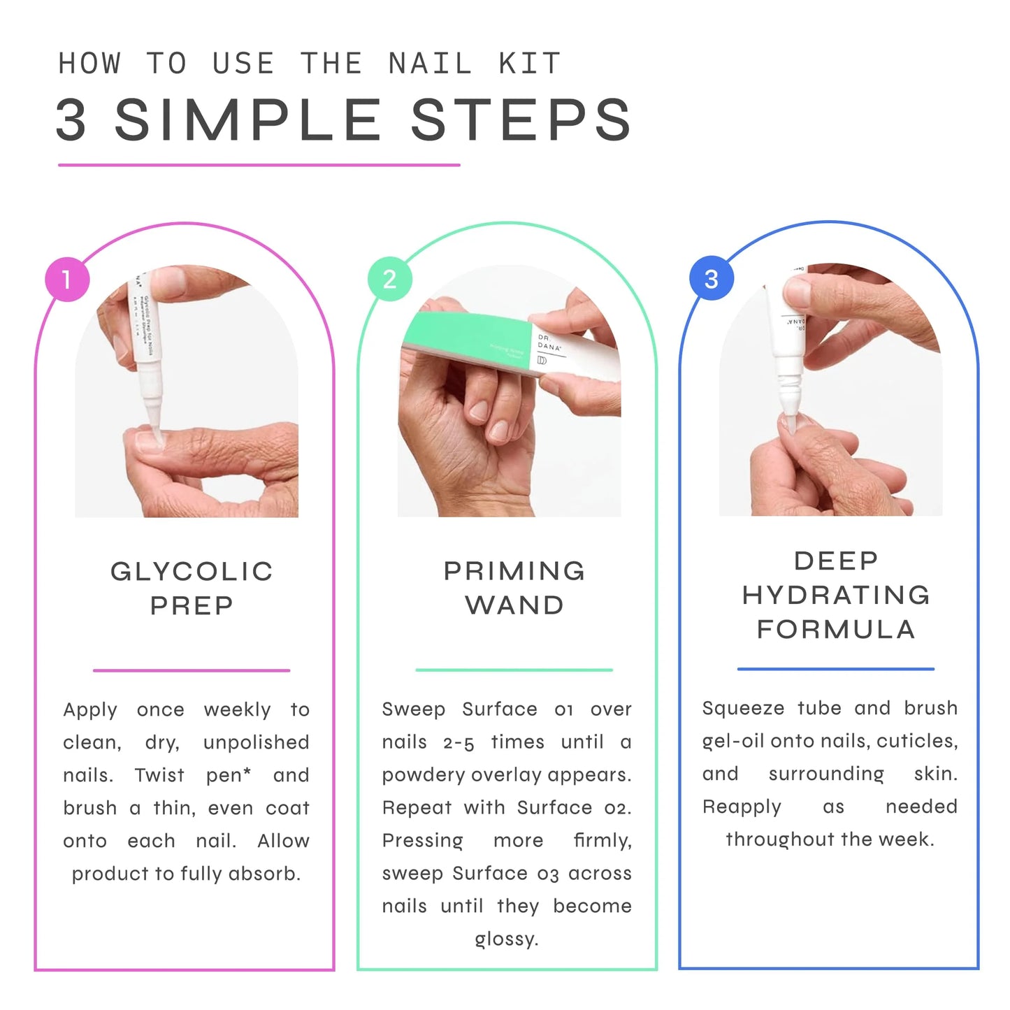 Nail Renewal System