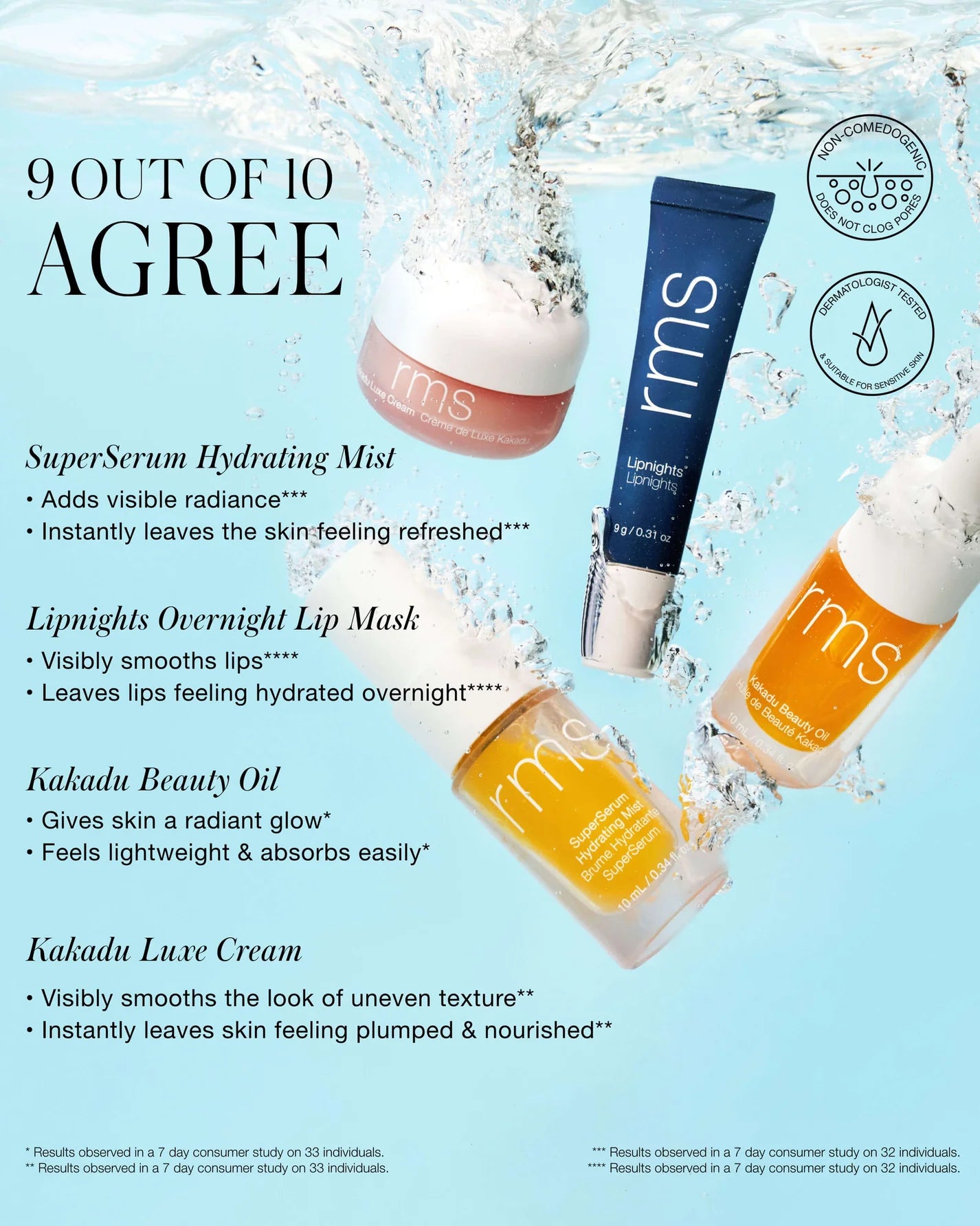 Skincare Secrets Travel Kit