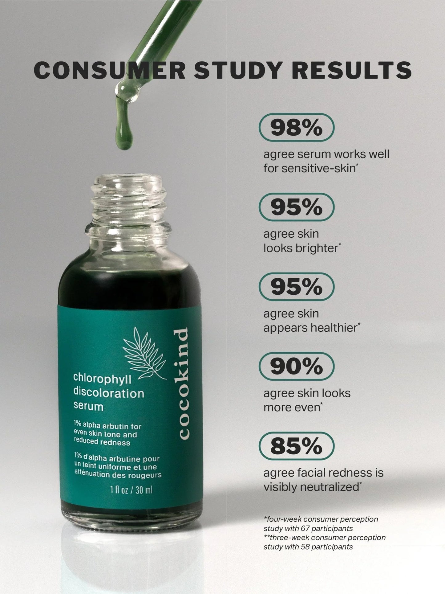 Chlorophyll Discoloration Serum with 1% Alpha Arbutin