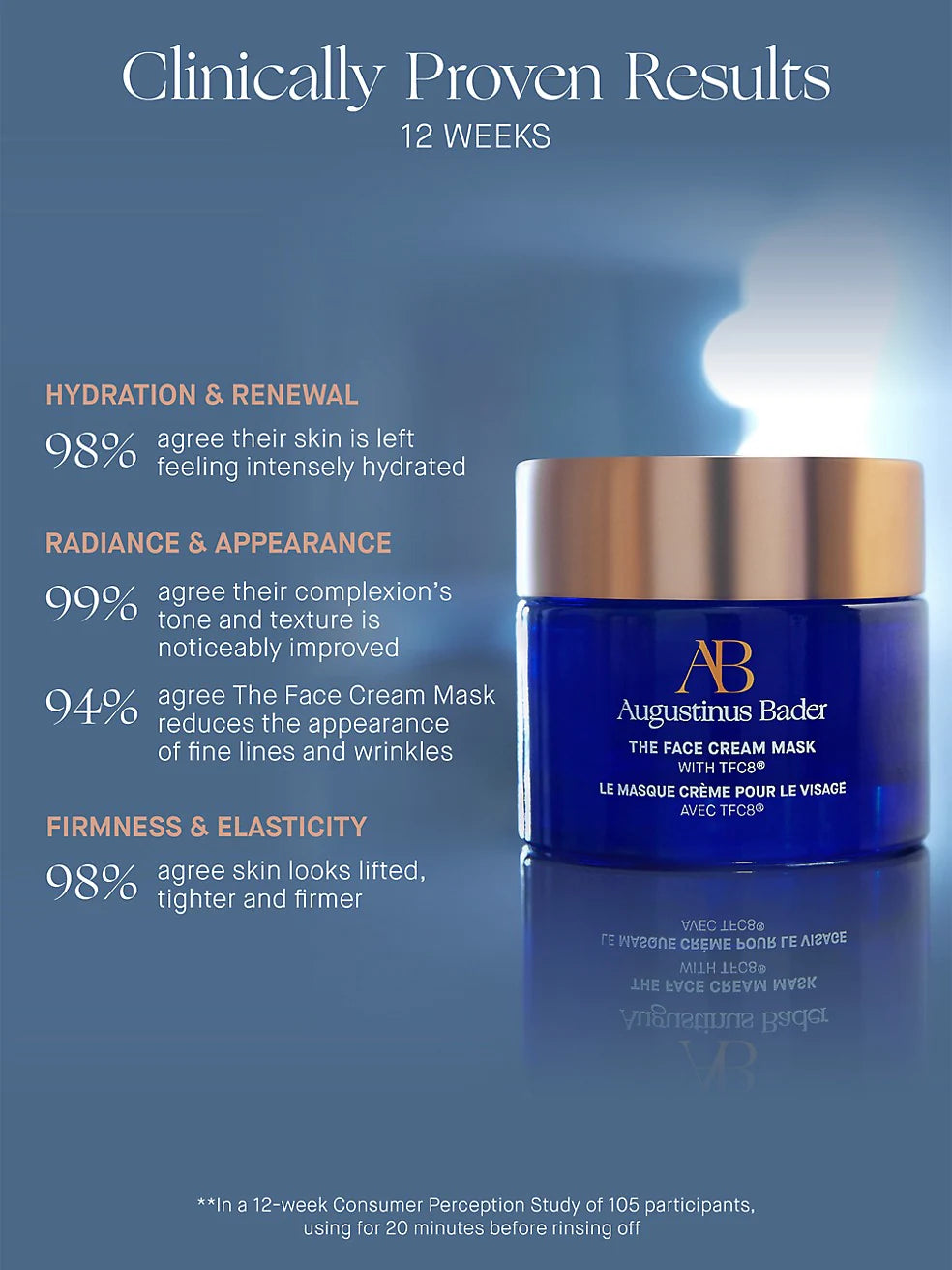 The Face Cream Mask