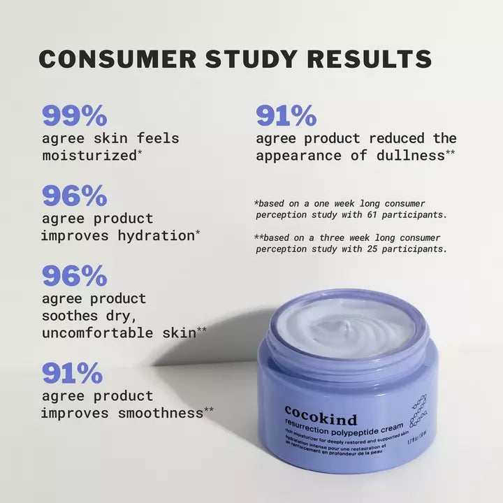 Resurrection Polypeptide Cream
