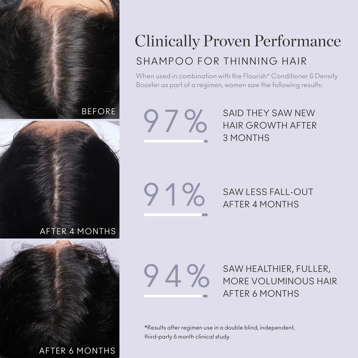 FLOURISH Shampoo - For Thinning Hair