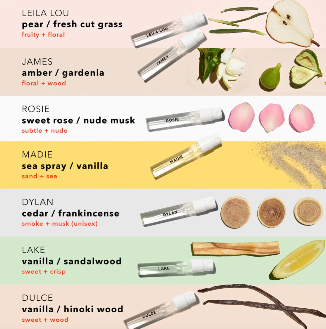 Fragrance Discovery Set