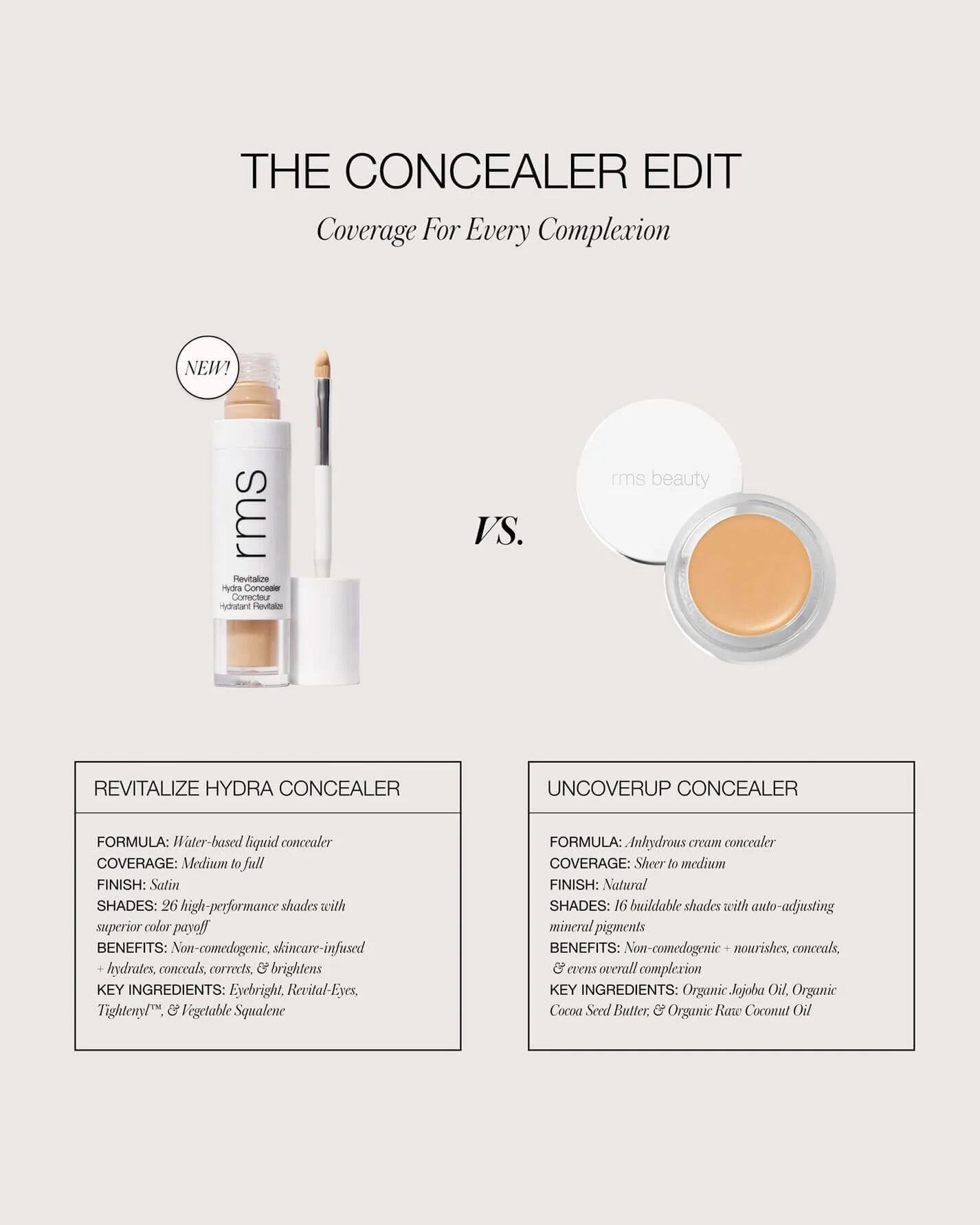 Revitalize Hydra Concealer