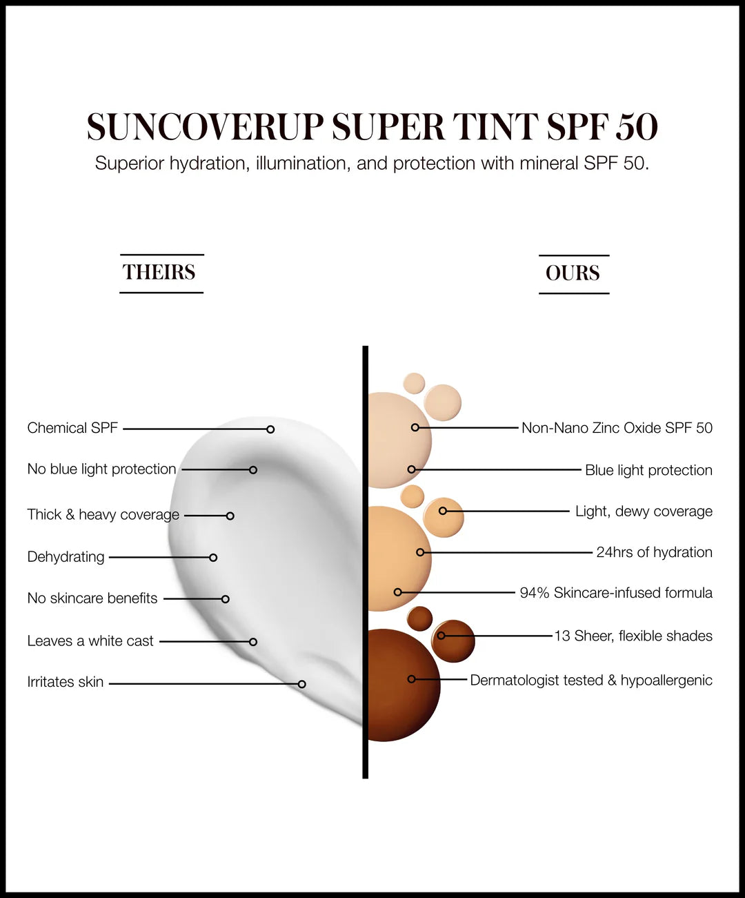 SunCoverup Super Tint SPF 50