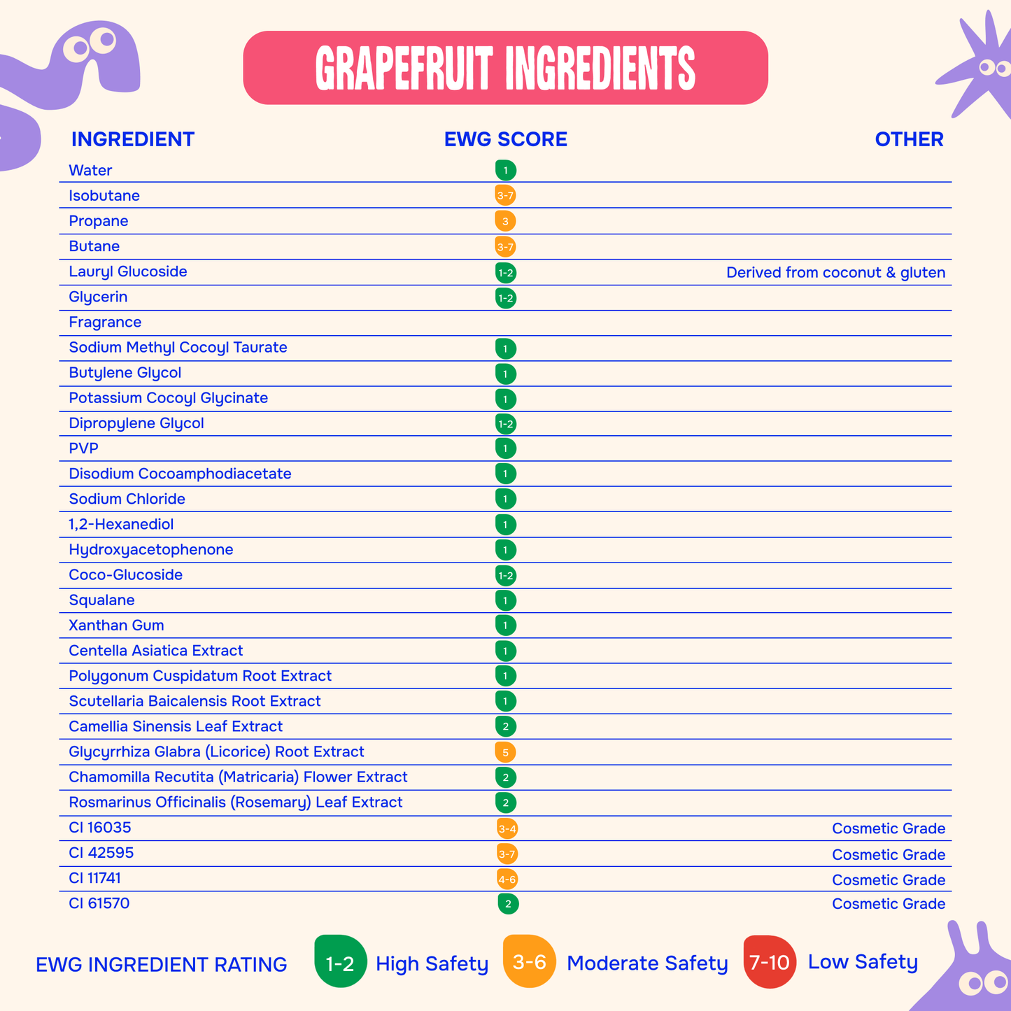Whippity Cloud Kids Foaming Soap