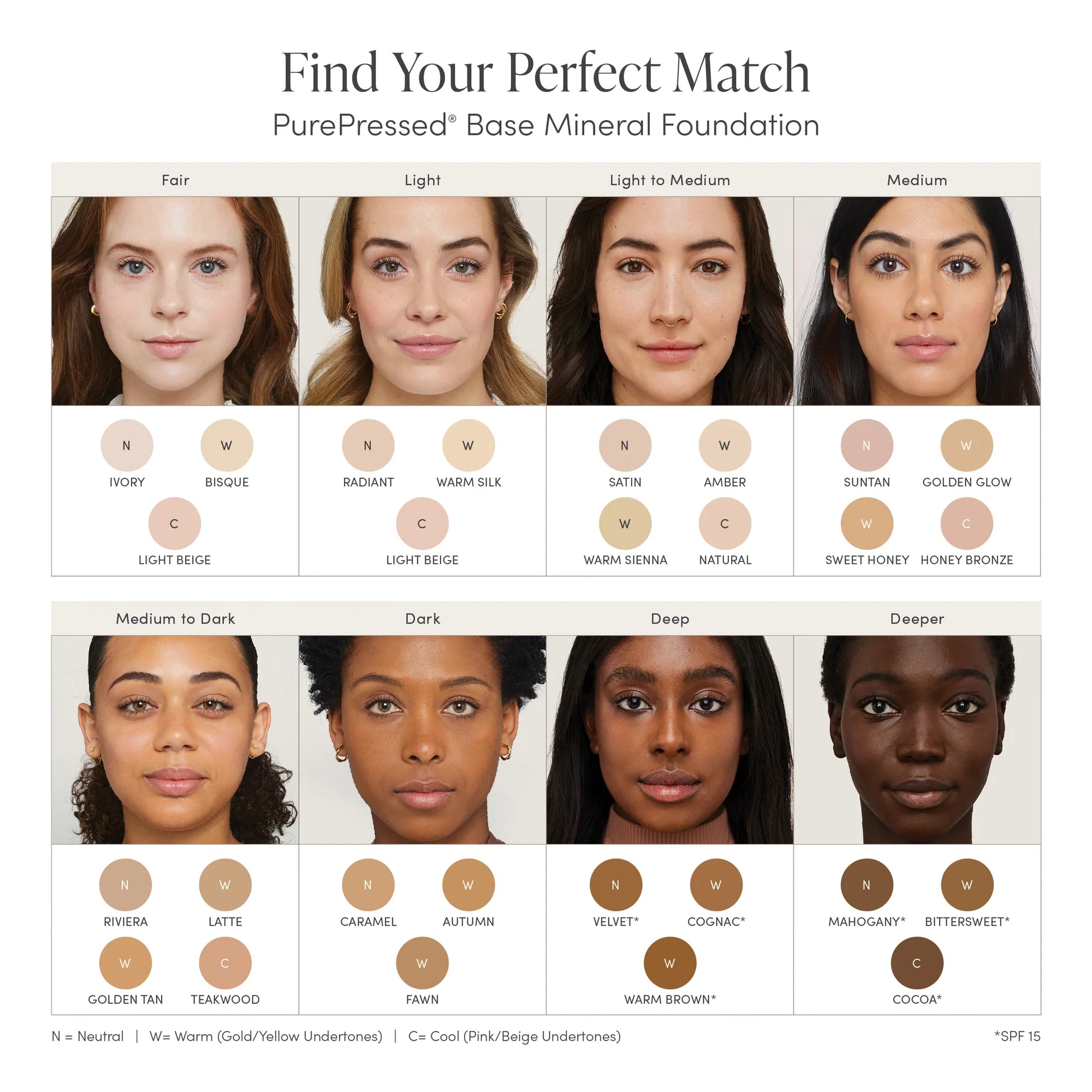 Shade-matching guide for PurePressed® Base Mineral Foundation SPF 20/15, showcasing models and swatches for diverse skin tones, highlighting its multi-functional, vegan formula.
