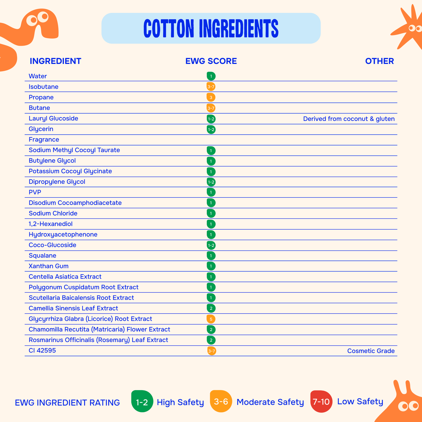 Whippity Cloud Kids Foaming Soap