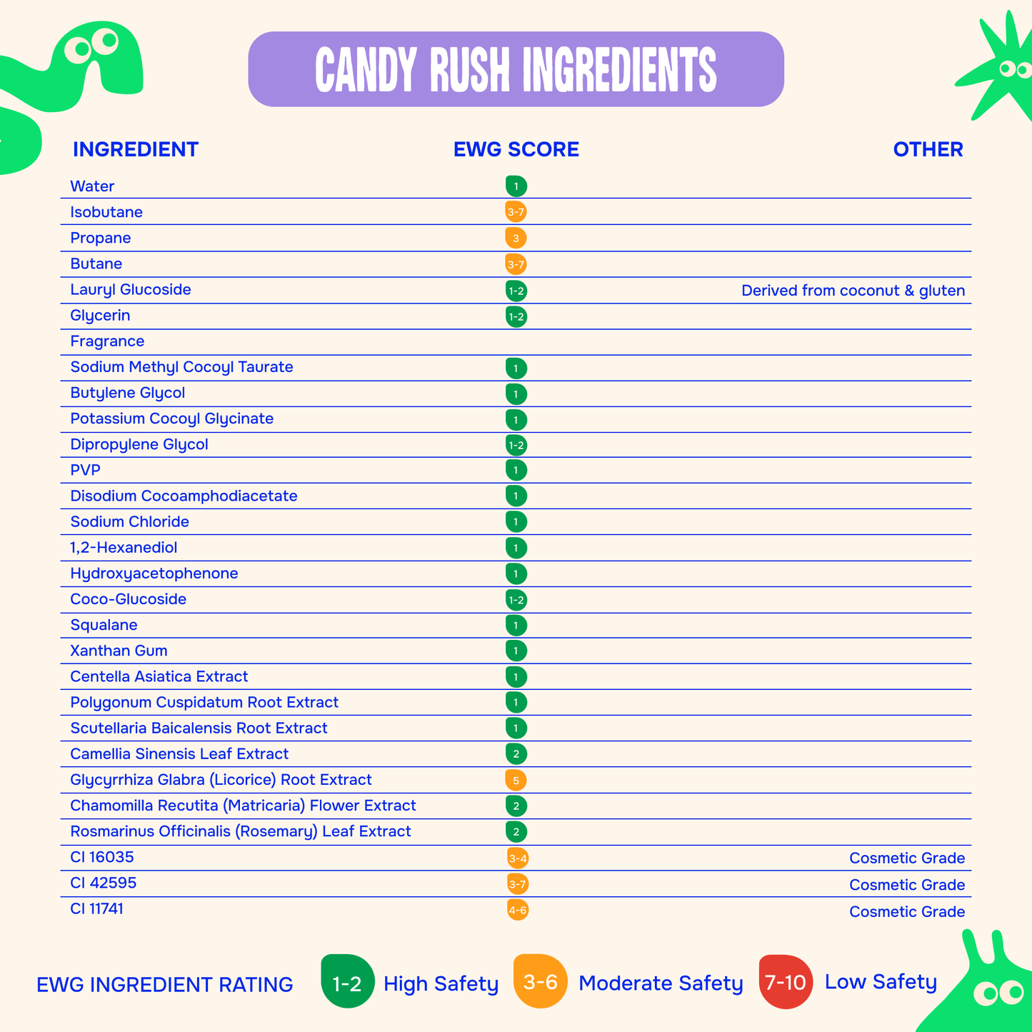 Whippity Cloud Kids Foaming Soap