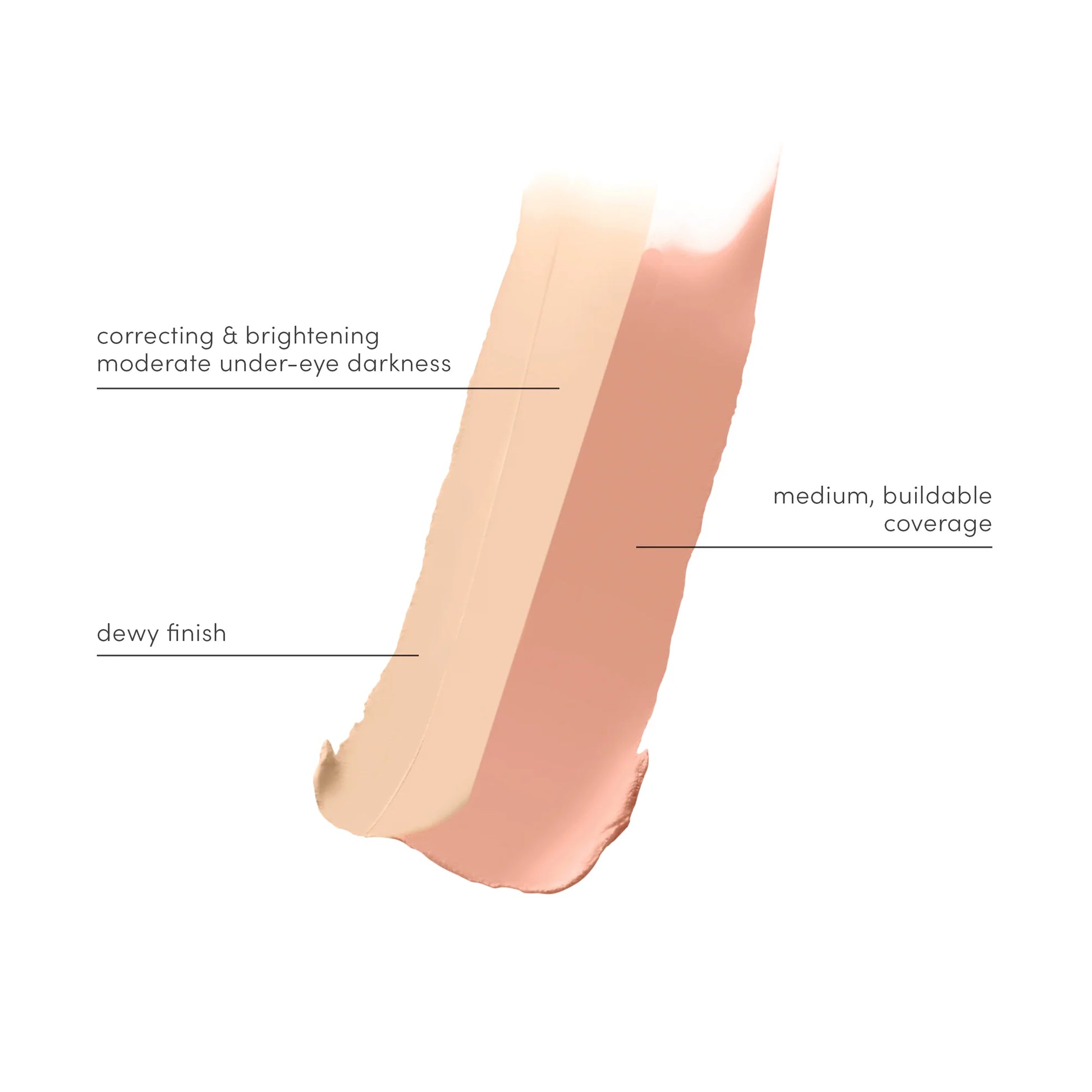 Circle\Delete® Concealer close-up showing two shades with benefits: correcting under-eye darkness, dewy finish, medium coverage. Ideal for spot correction and brightening.