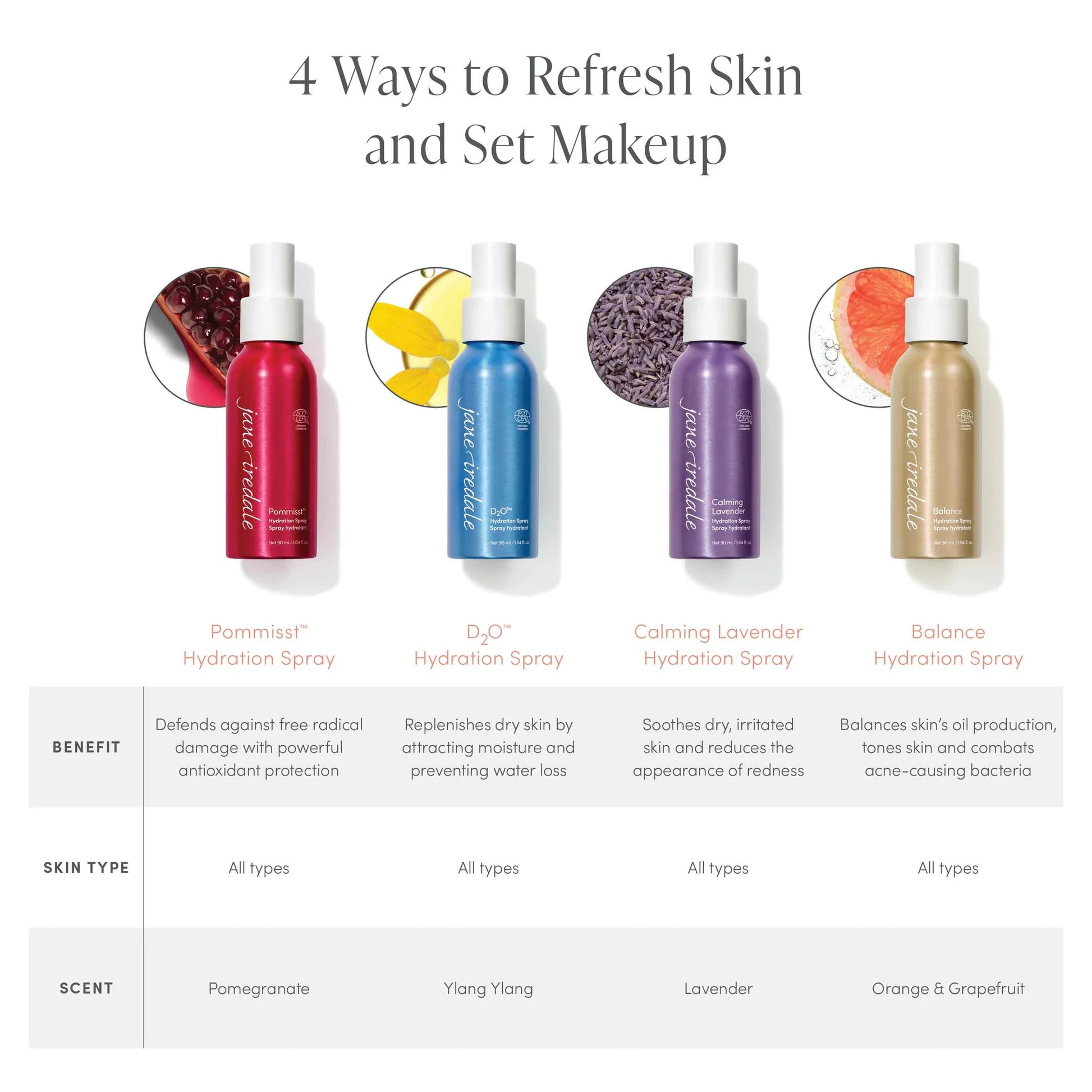 Four facial hydration sprays from Beauty Shop Bellaire, each with unique benefits and scents, ideal for refreshing skin or setting makeup.