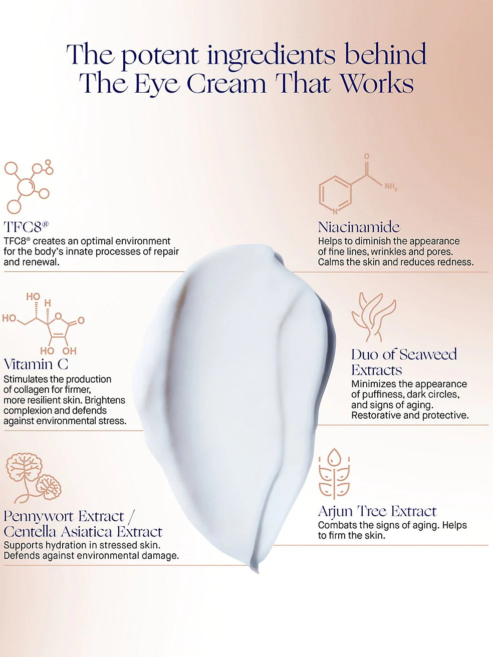 The Eye Cream
